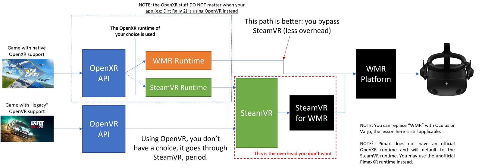 Ecosystem before OpenComposite