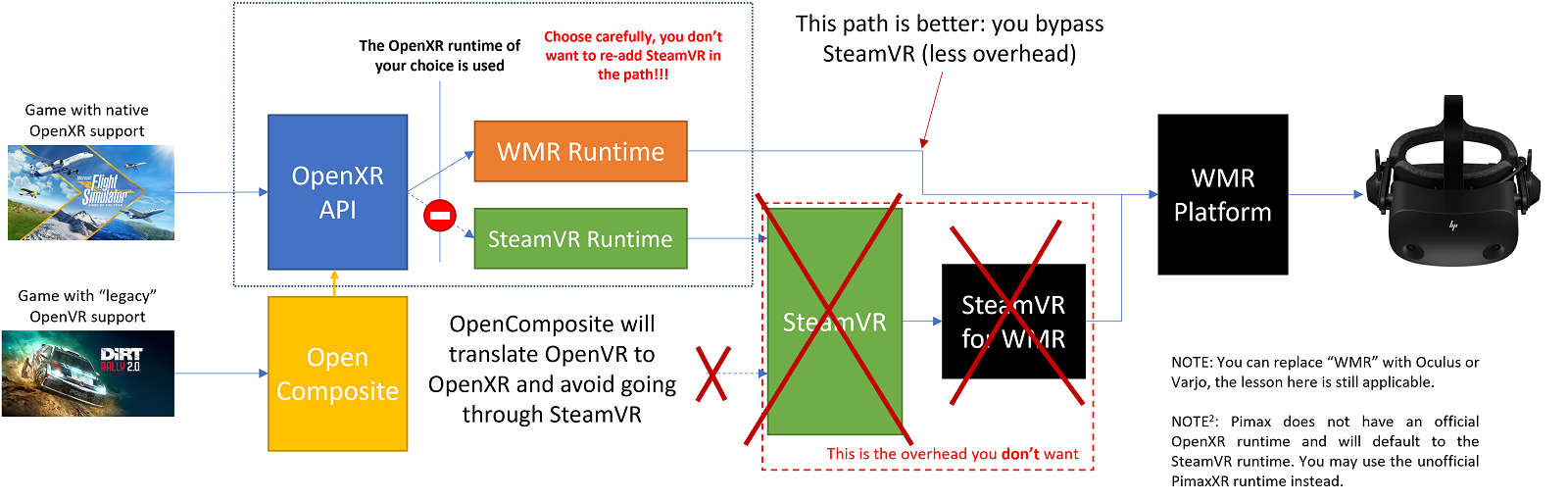 Ecosystem with OpenComposite