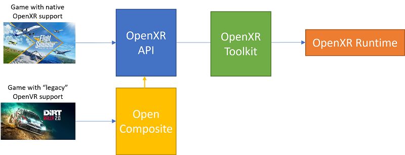 OpenXR Toolkit with OpenComposite